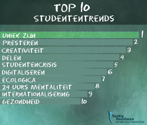 Top 10 studententrends.Export